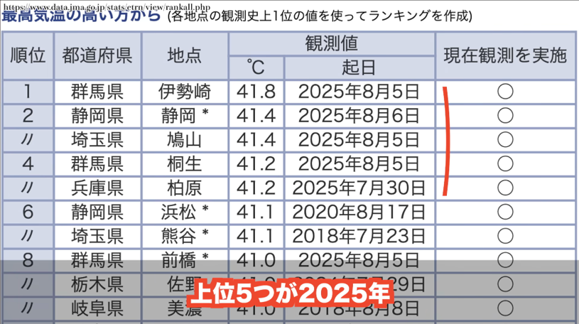 佐倉あましん