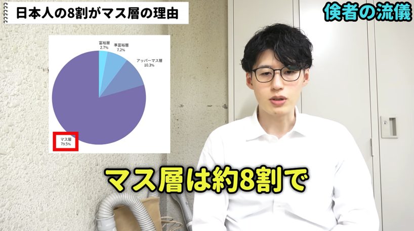 倹者の流儀
