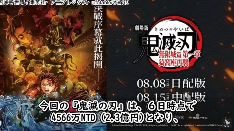 台湾でもフィーバー再燃！『鬼滅の刃 無限城編』が前売り歴代最高記録を樹立