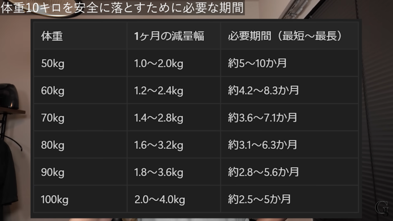片倉岳人/ダイエットの知恵袋