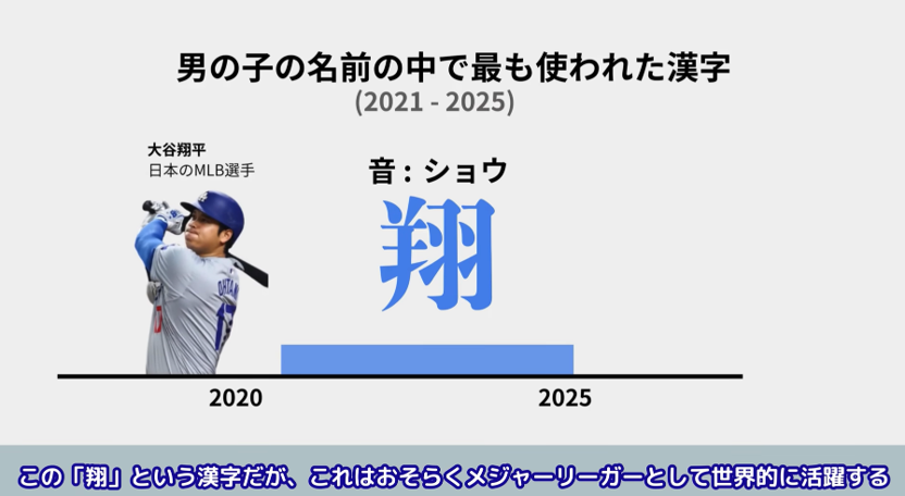 データで語る棒人間